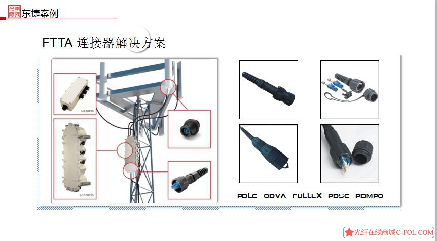 FTTA 连接器及光缆解决方案