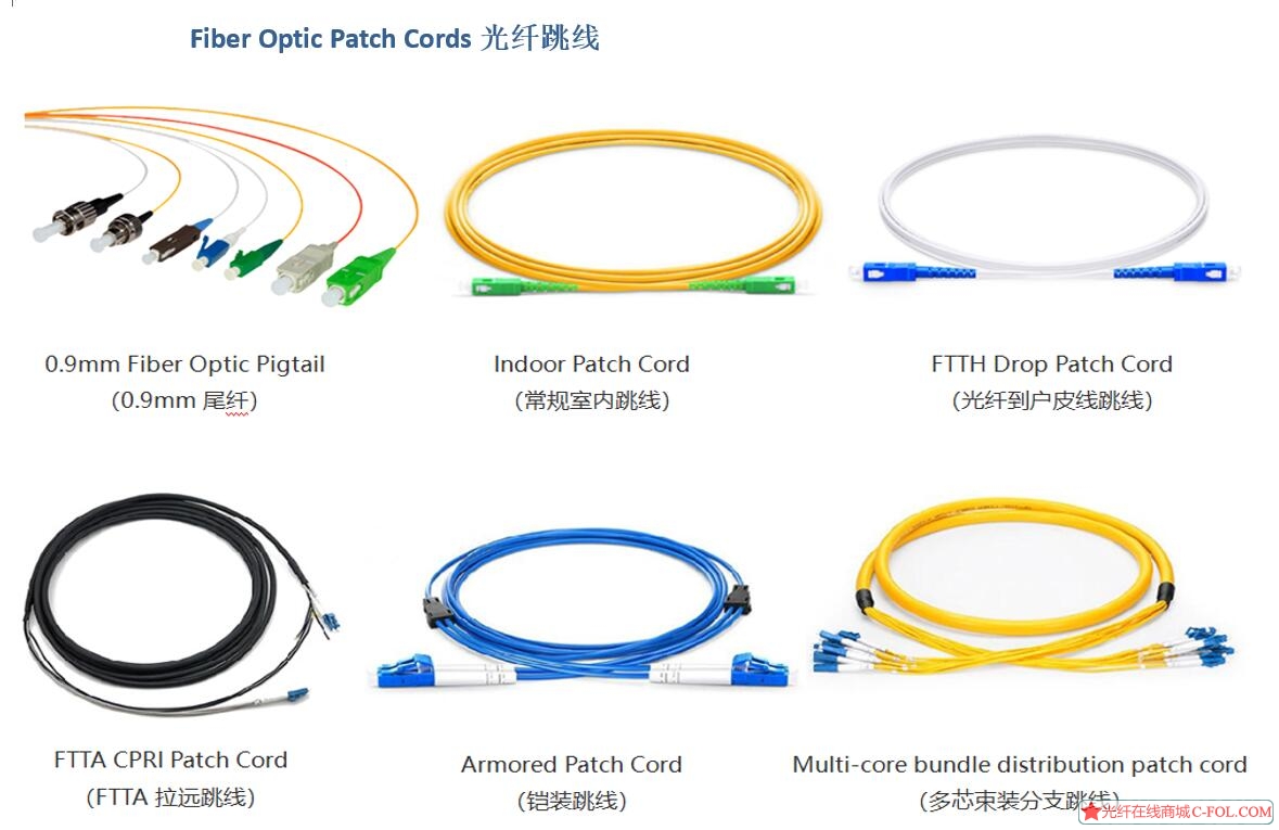 Optical patch cord